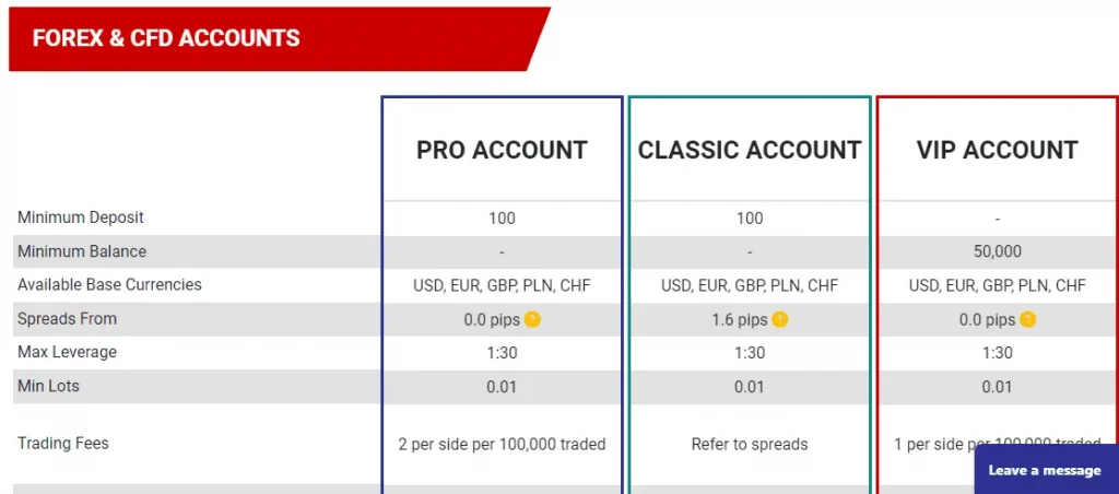 tickmill-forex-accounts minimum deposit